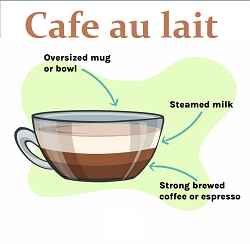 A francia kávézók titka: Így készítik az igazi ínyencek kávéját!